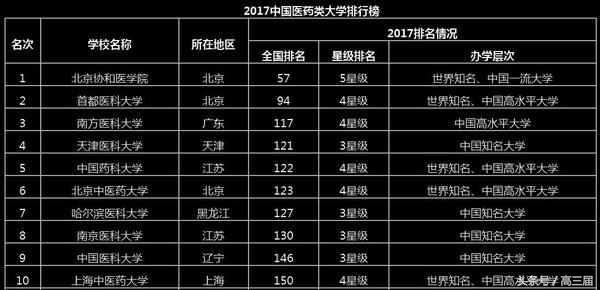 最新国产精品亚洲:中国医科大学最新排名,最新国产精品亚洲，中国医科大学最新排名
