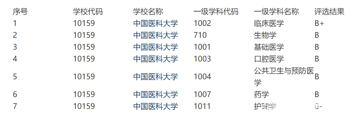 最新国产精品亚洲:中国医科大学最新排名,最新国产精品亚洲，中国医科大学最新排名