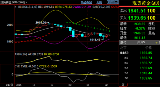 国产精品亚洲产品一区二区三区:黄金白银最新走势,国产精品亚洲产品一区二区三区与黄金白银最新走势的综合分析