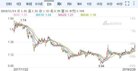 国产一区二区三精品久久久无广告:华锐风电最新股价,国产风电产业的崛起与华锐风电的最新股价动态 国产一区二区三精品久久久无广告:华锐风电最新股价,国产风电产业的崛起与华锐风电的最新股价动态