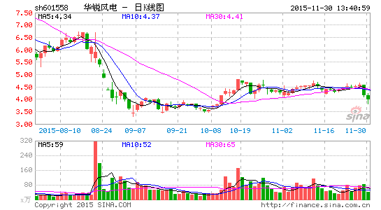 国产一区二区三精品久久久无广告:华锐风电最新股价,国产风电产业的崛起与华锐风电的最新股价动态 国产一区二区三精品久久久无广告:华锐风电最新股价,国产风电产业的崛起与华锐风电的最新股价动态