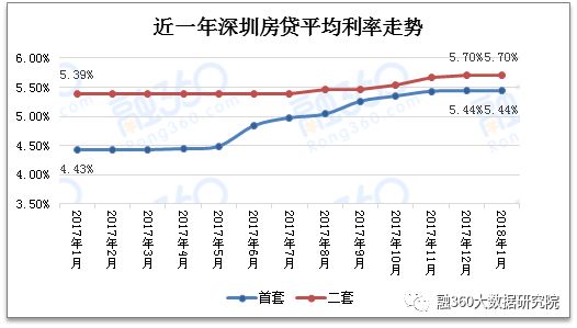 国产综合在线观看:2018房贷利率最新消息,国产综合在线观看与2018房贷利率最新消息的综合解析