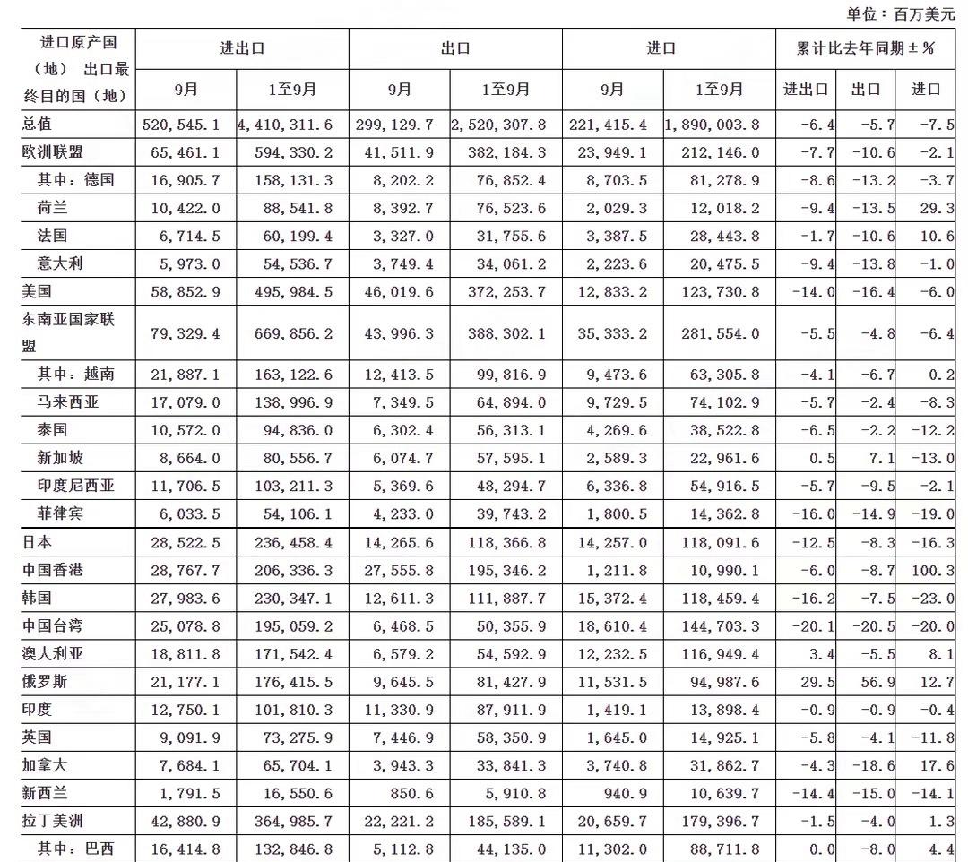 亚洲欧美日韩综合久久久久久:波菜最新价格,亚洲欧美日韩综合与波菜最新价格的综合探讨
