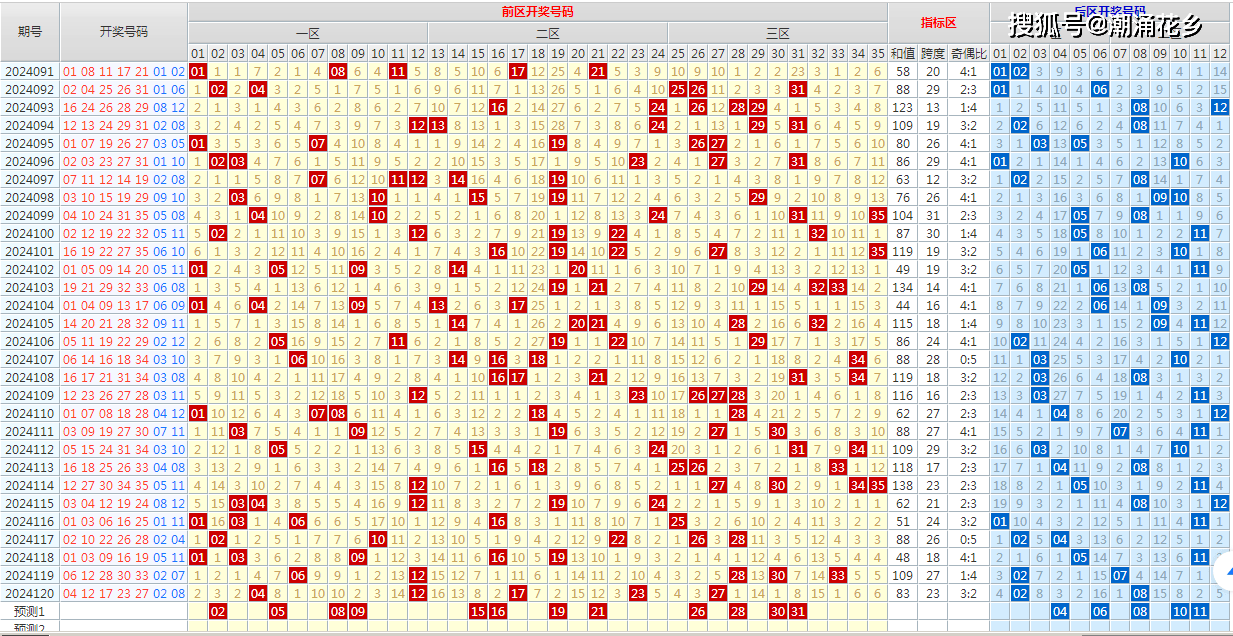 亚洲熟妇AV一区二区三区:07-13-18-22-35-49A：17,关于亚洲熟妇的几个区域探讨，从一区到三区的内容分析（文章标题）