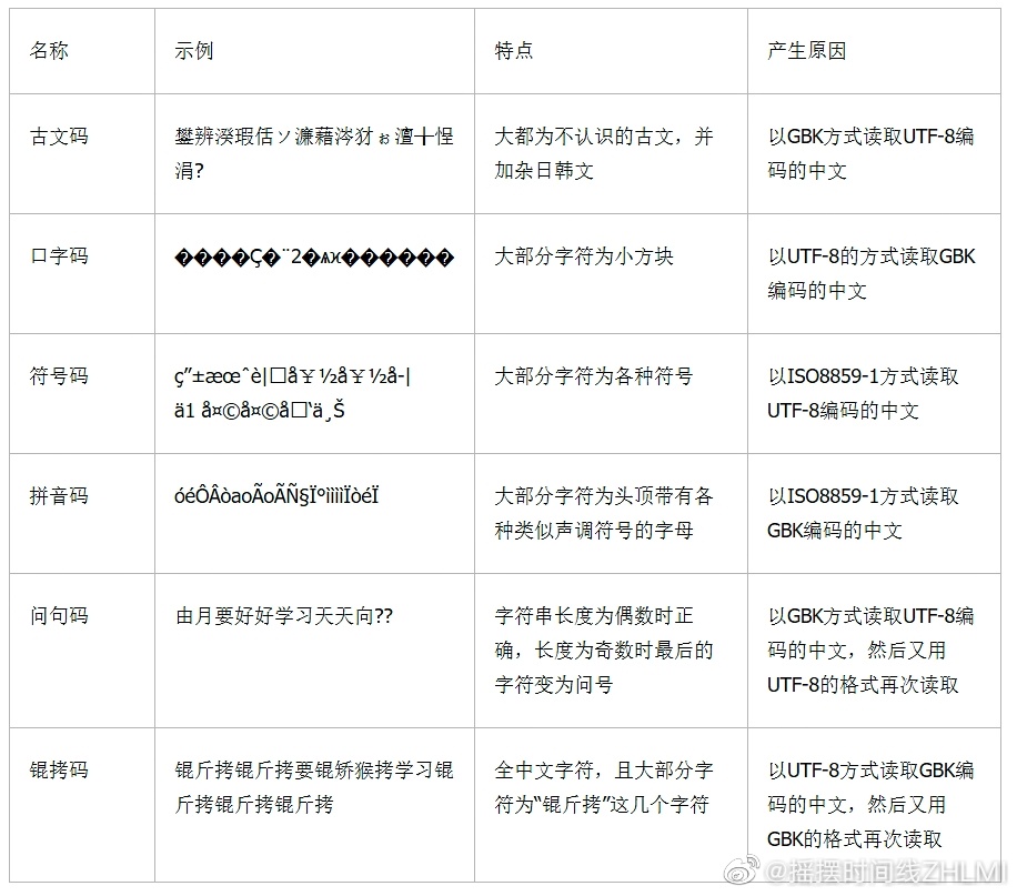 中文文字幕中文字幕在线中文乱码:04-16-22-29-40-49X:07,中文文字幕与在线乱码问题,探索与解决 中文文字幕中文字幕在线中文乱码:04-16-22-29-40-49X:07,中文文字幕与在线乱码问题,探索与解决